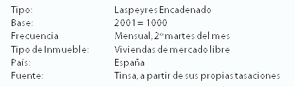 Tinsa IMIE Diciembre 2014
