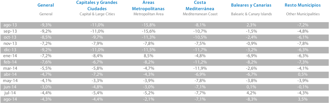 Variaci&oacute;n Interanual &uacute;ltimo a&ntilde;o