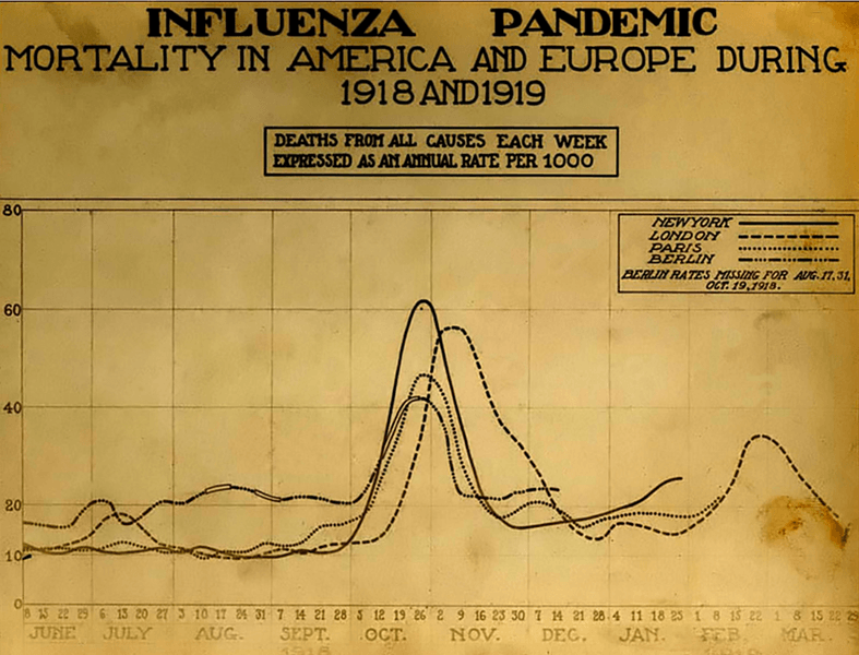 gripe española