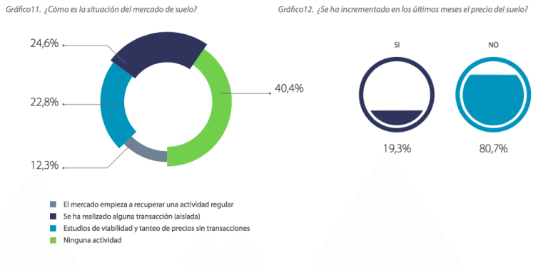 Informe Vivienda en la Costa 2016 - Tinsa