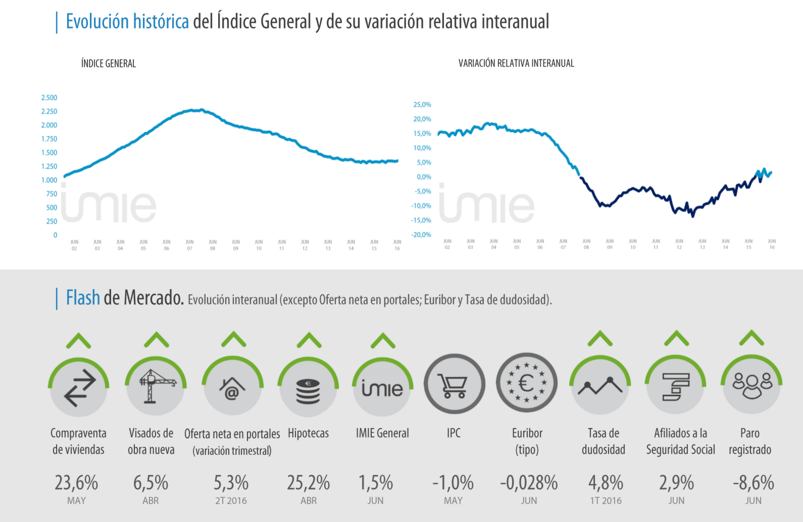 tinsa imie junio 2016