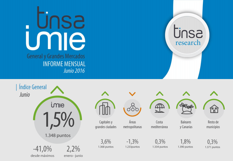 imie junio 2016