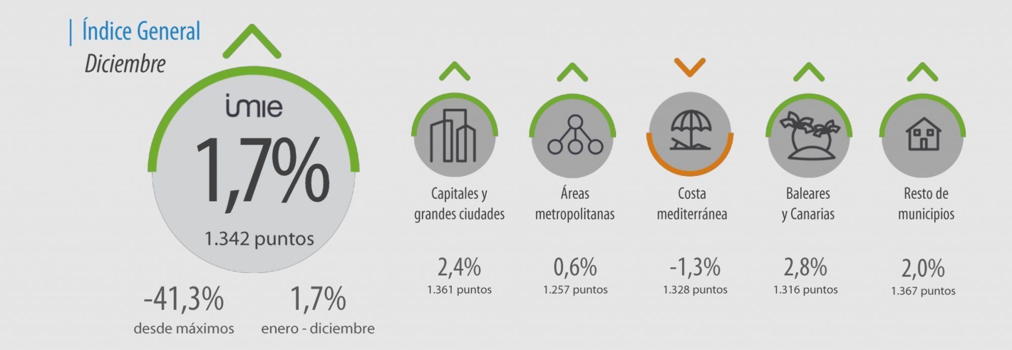 imie diciembre 2016