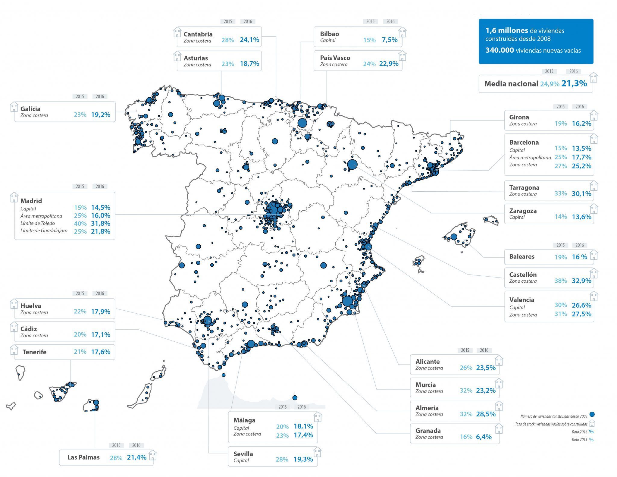 stock de la vivienda