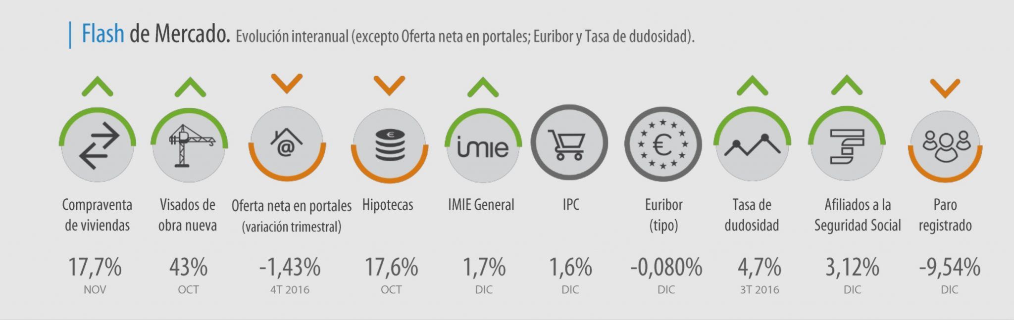 imie diciembre 2016