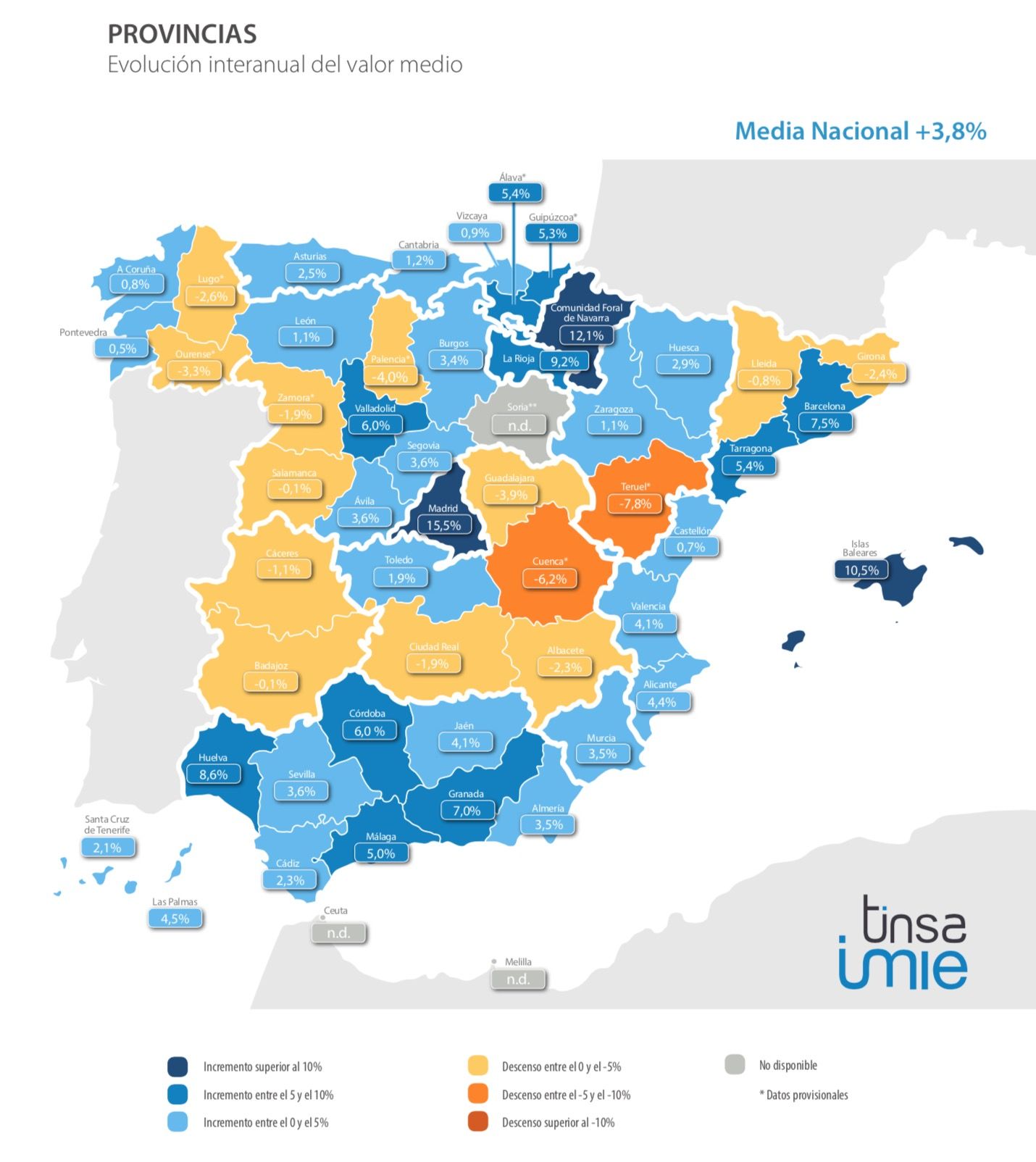 imie mercados locales 1t 2018