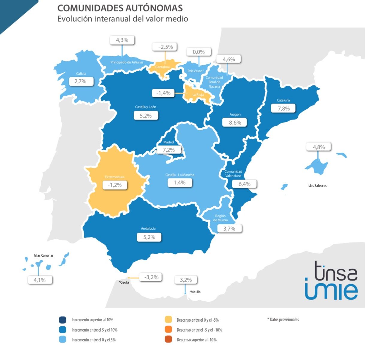imie primer trimestre 2019