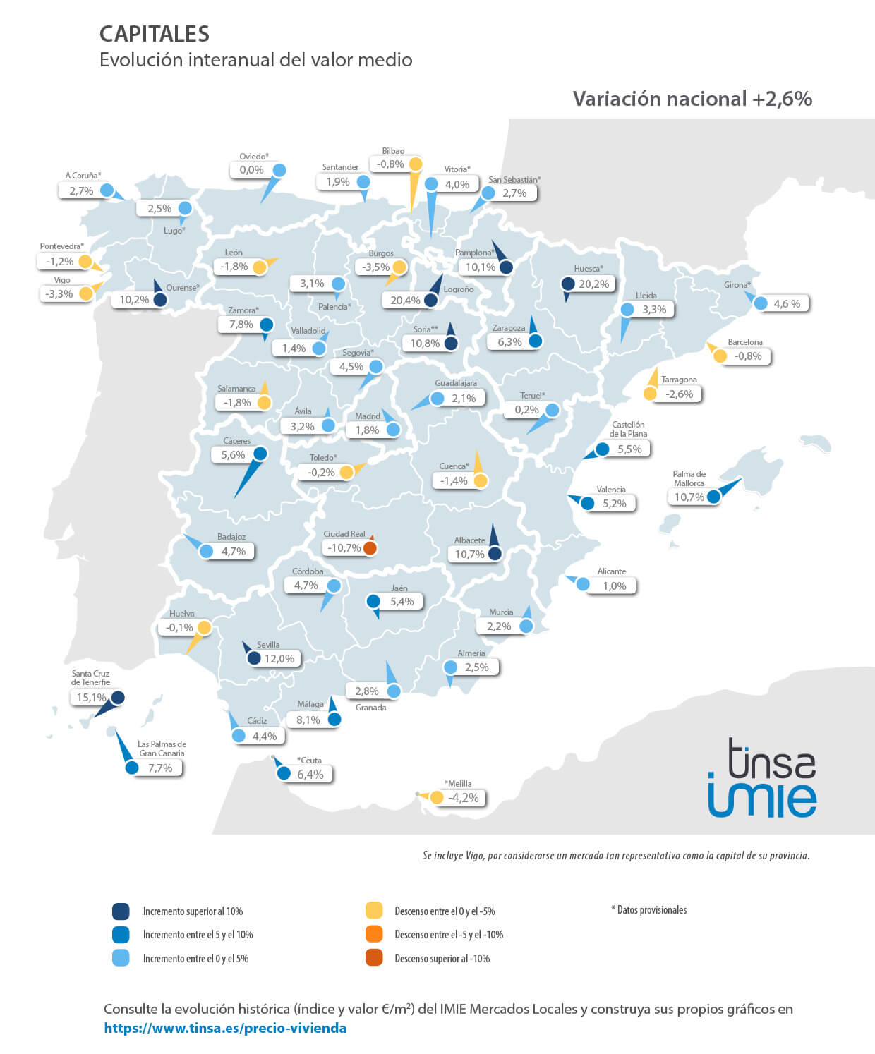 IMIE 4º trimestre Capitales