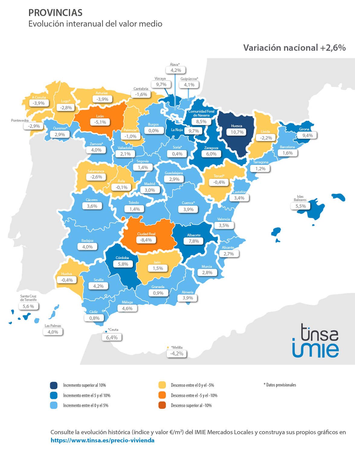 IMIE 4º trimestre Provincias