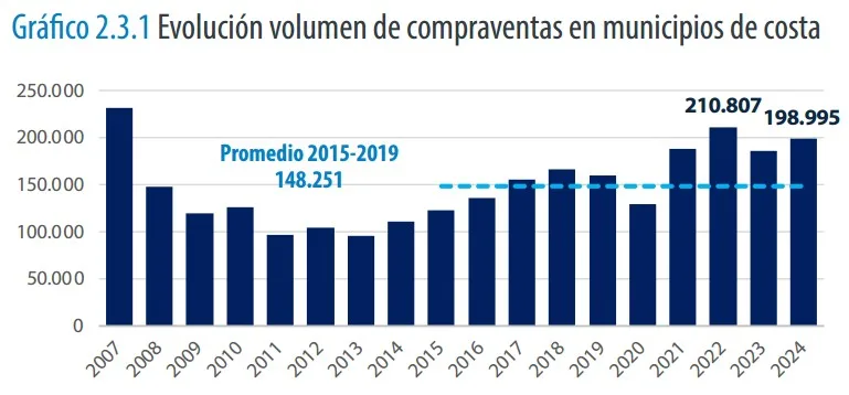 2_3_1_EvolucionVolumenCompraventas