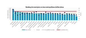 AM-Barcelona-Tercer-Trimestre