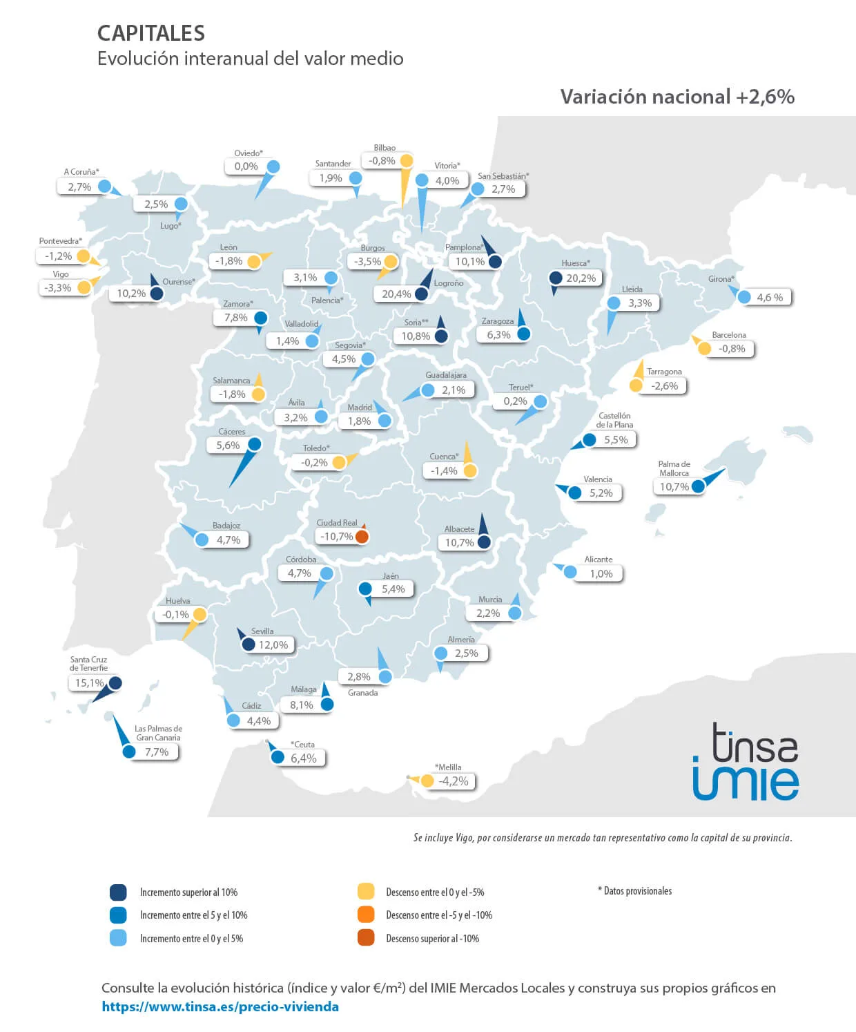 IMIE 4º trimestre Capitales