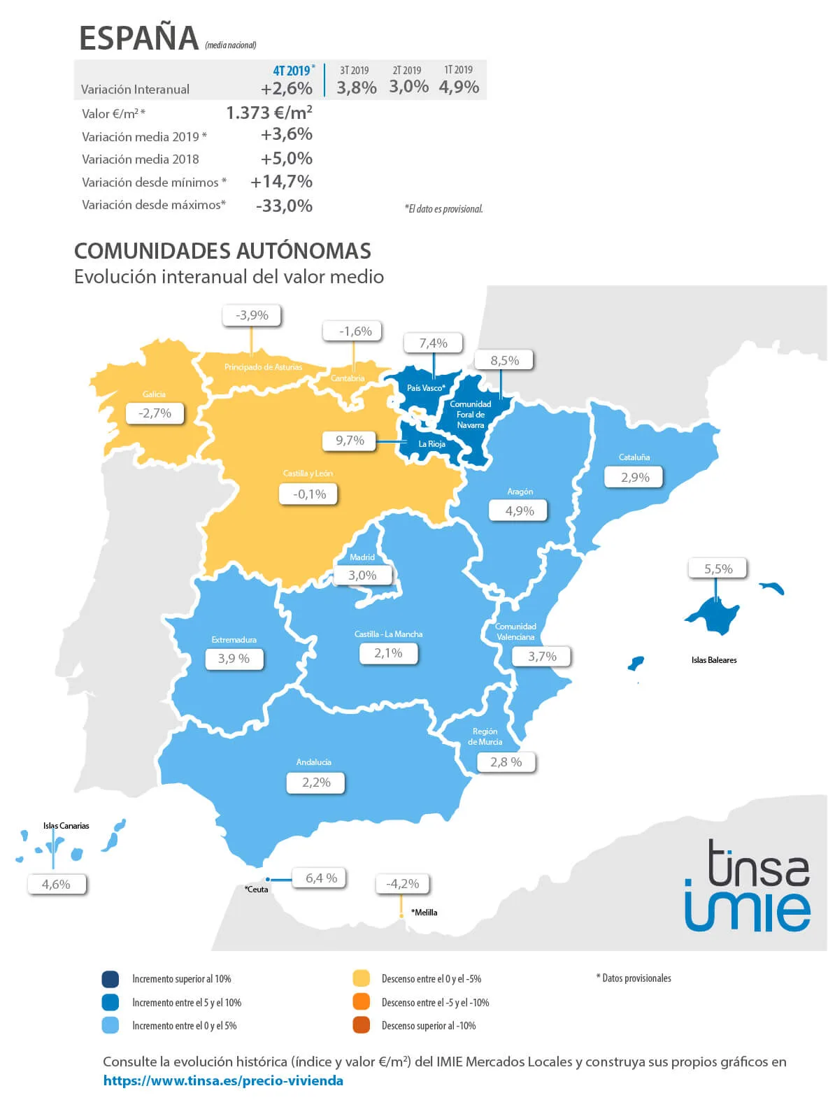 IMIE 4º trimestre 2019 CCAA