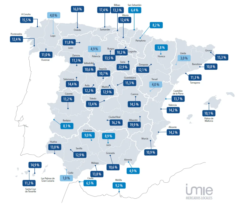 Capitales