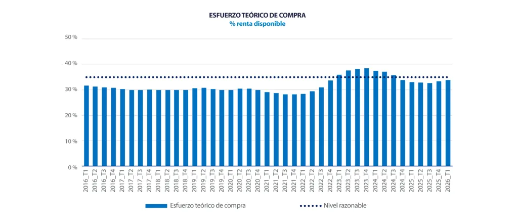 ESFUERZO TEORICO DE COMPRA