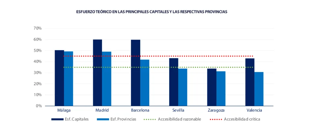 ESFUERZO TEO╠üRICO CAPITALES