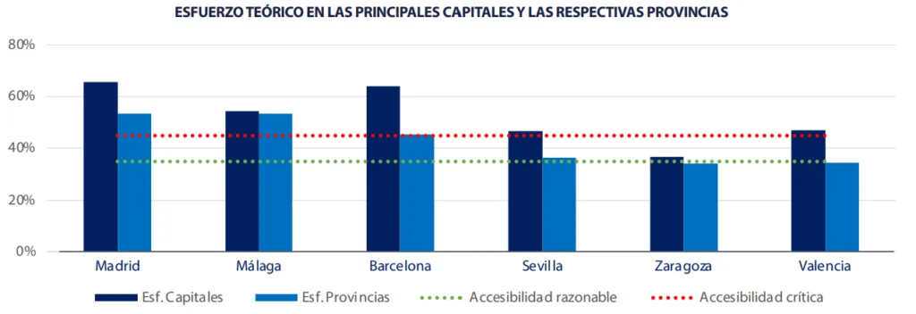 EsfuerzoCapitalesProvinciass