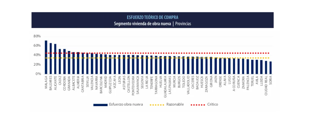 Esfuerzodecompra_provincias