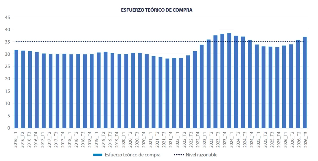 EvolucionEsfuerzo