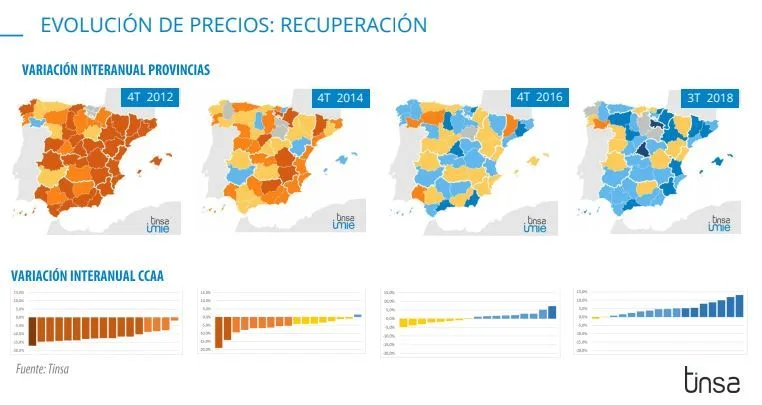 evolución recuperación