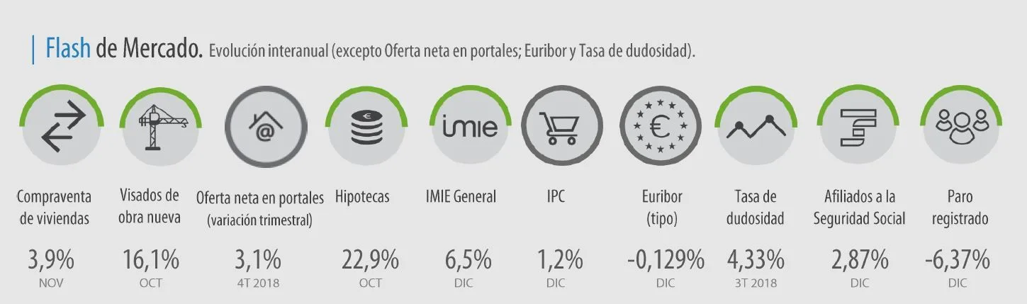 Indicadores IMIE diciembre 2018