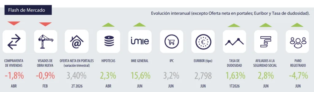 FlashMercado