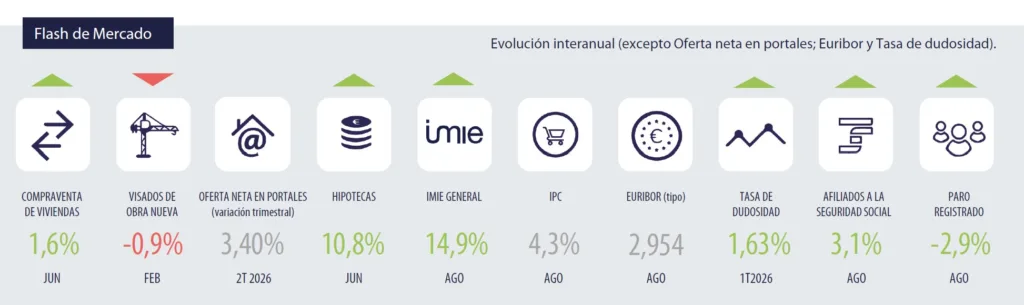 FlashMercado