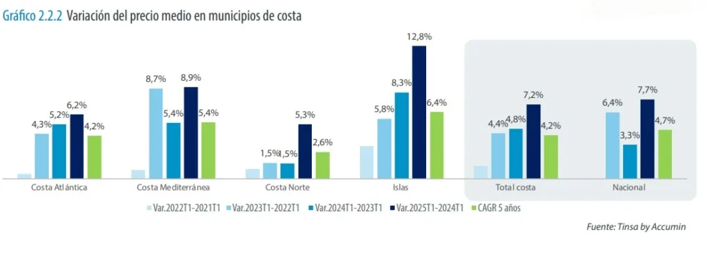 Grafico2.2.2