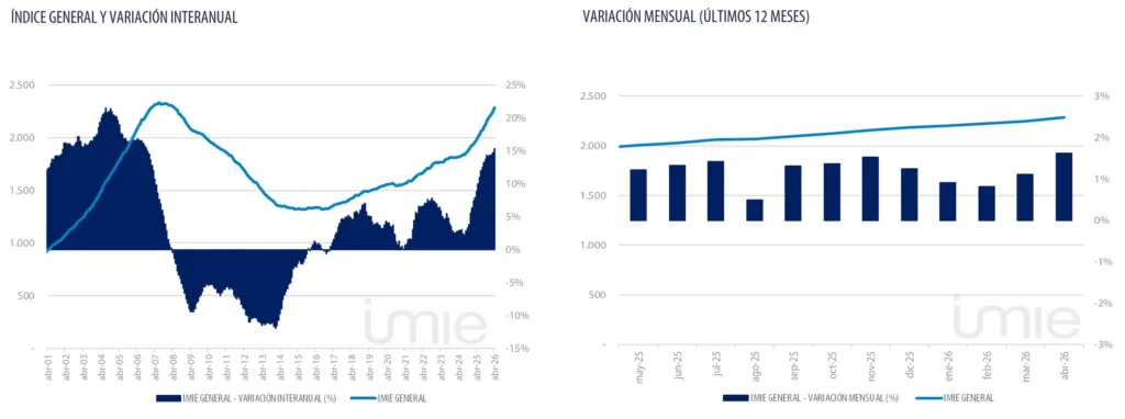 Graficos