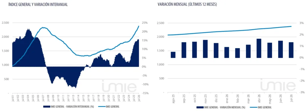 GraficosEvolucion