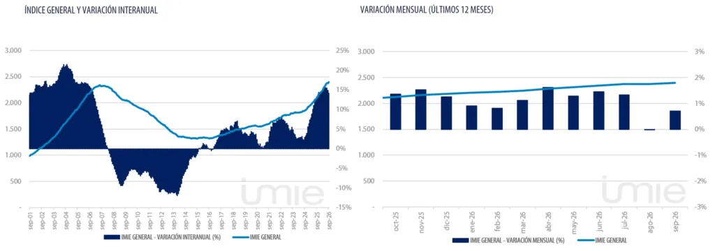 GraficosEvolucion