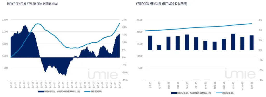 GraficosEvolucionJunio