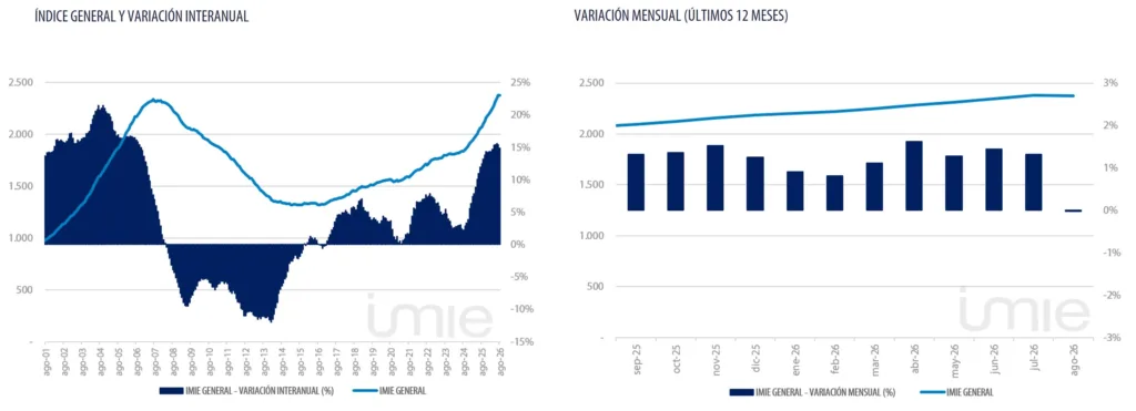 GraficosVariacion