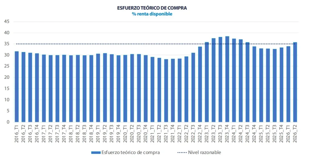 HistoricoEsfuerzo