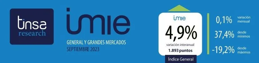 El mercado residencial en las islas se encarece un 2,3 % en el último mes