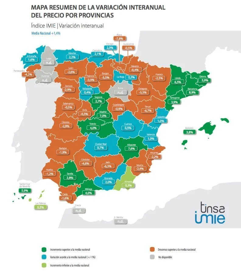 El precio medio en la ciudad de Barcelona crece un 9,2% interanual en el primer trimestre y un 7,5% en Madrid
