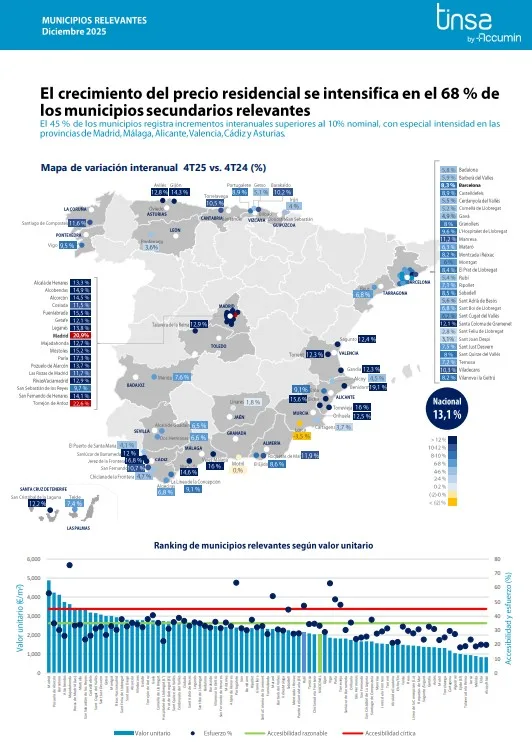Precios en municipios relevantes en el 4T2025