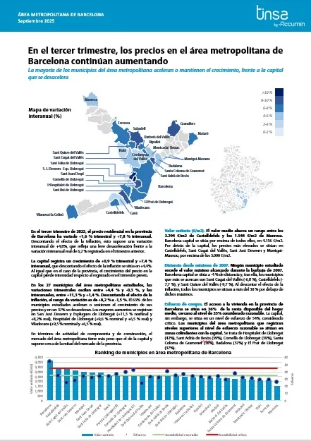 Precios en área metropolitana de Barcelona en el 3T2025