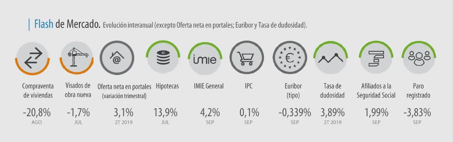 otros indicadores IMIE septiembre2019