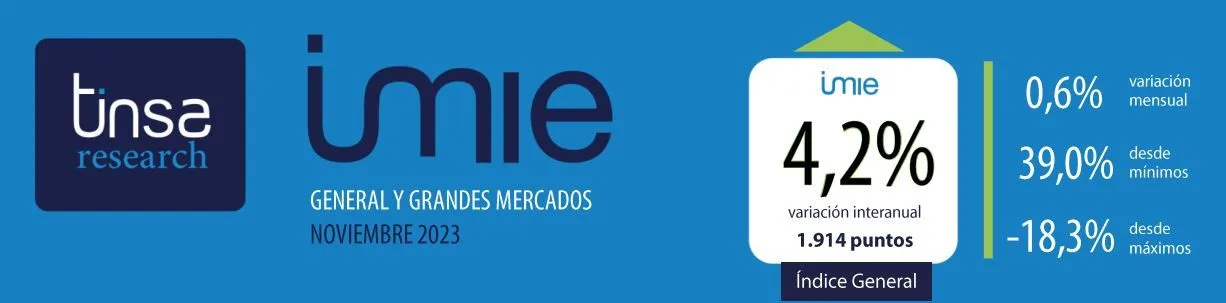 El precio medio se estabiliza en diciembre (+0,1 % mensual)