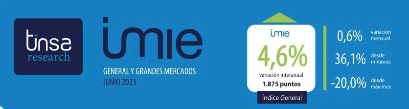 La vivienda nueva y usada se encarece un 0,6 % mensual en junio