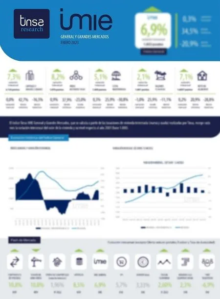 Tinsa IMIE Enero: + 6,9%