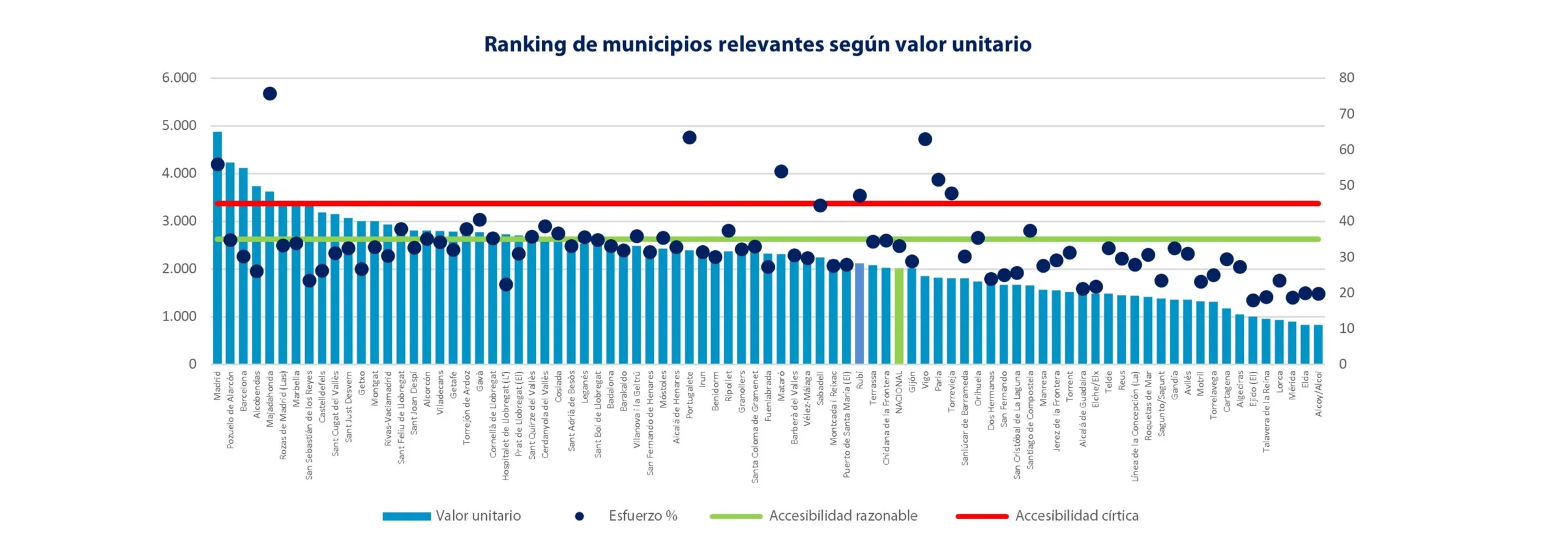 Municipios2