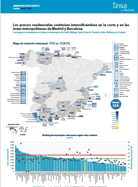 Precios en municipios relevantes en el 2T2025