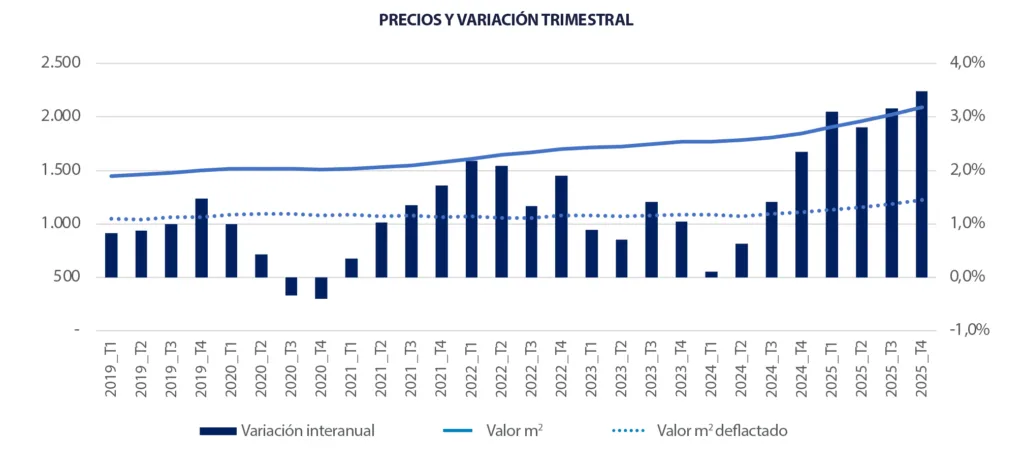 PRECIO Y VARIACION TRIMESTRAL