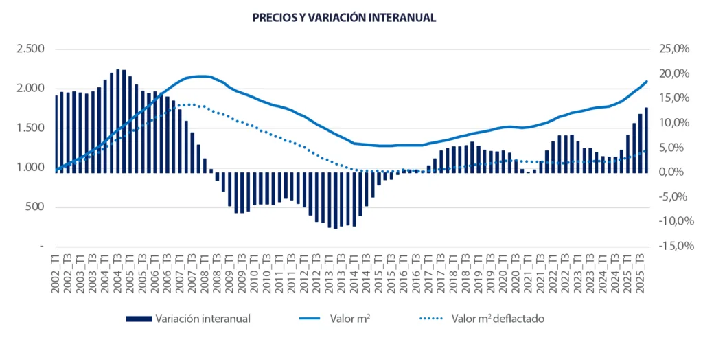 PRECIOS Y VAR INTERANUAL