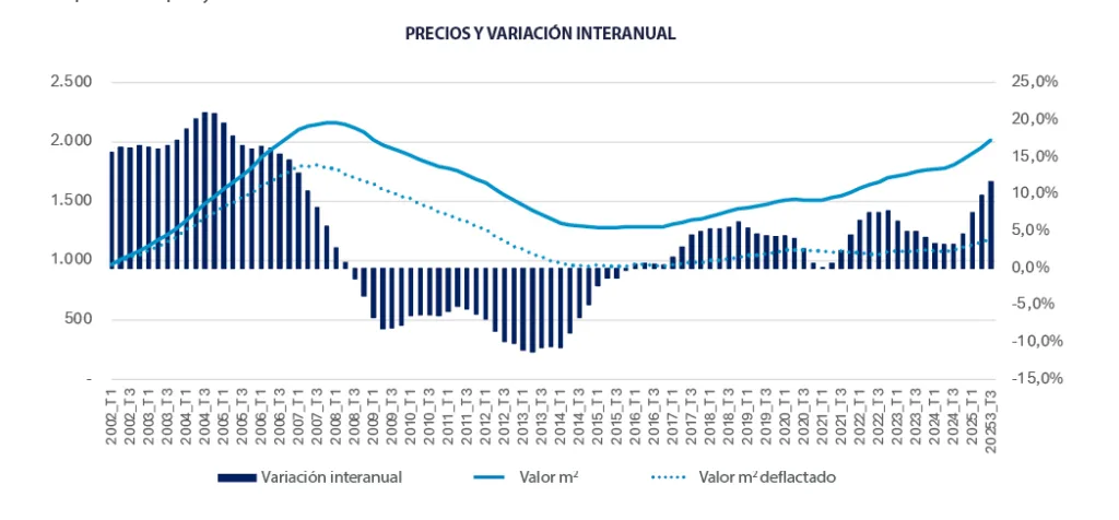 PRECIOS Y VAR INTERANUAL (2)