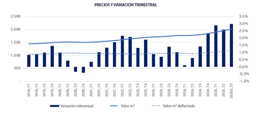 PRECIOS Y VAR TRIMESTRAL