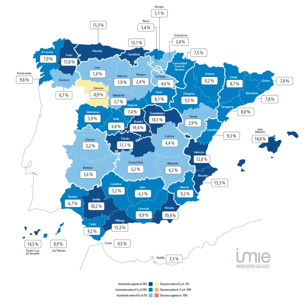 PROVINCIAS