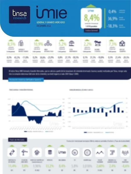 Tinsa IMIE Diciembre: + 8,4%